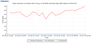 Prime Infrastructure CU